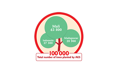 Logo of trees planted in Mali, Madagascar and Indonesia